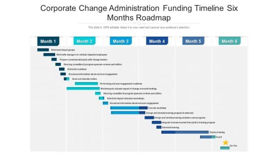 Corporate Change Administration Funding Timeline Six Months Roadmap Graphics Corporate Change Administration Funding Timeline Six Months Roadmap Graphics
