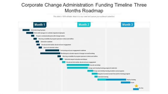 Corporate Change Administration Funding Timeline Three Months Roadmap Formats