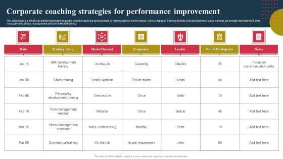 Corporate Coaching Strategies For Performance Improvement Ppt Ideas Samples PDF