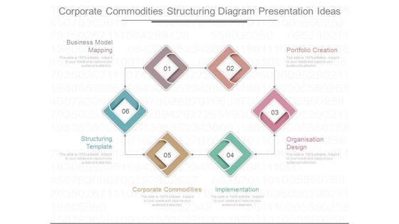 Corporate Commodities Structuring Diagram Presentation Ideas
