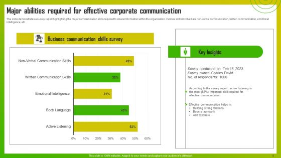 Corporate Communication Abilities Ppt PowerPoint Presentation Complete Deck With Slides