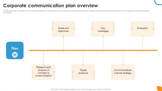 Corporate Communication Plan Overview Ppt Styles Outfit PDF