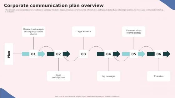 Corporate Communication Plan Overview Rules PDF