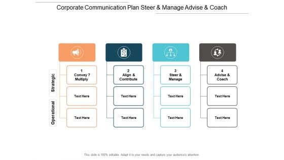 Corporate Communication Plan Steer And Manage Advise And Coach Ppt PowerPoint Presentation Ideas Template