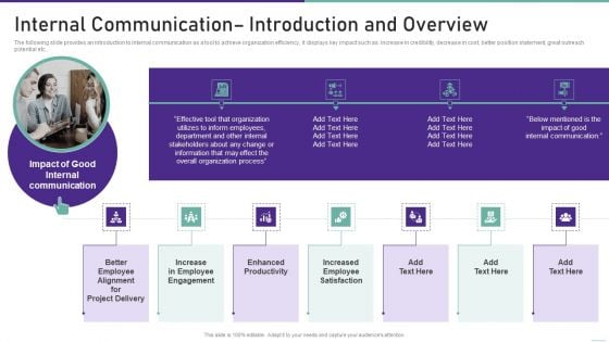 Corporate Communication Playbook Internal Communication Introduction And Overview Pictures PDF