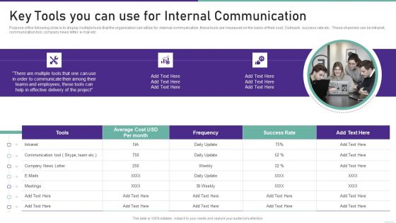 Corporate Communication Playbook Key Tools You Can Use For Internal Communication Introduction PDF