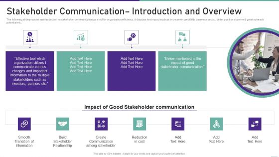 Corporate Communication Playbook Ppt PowerPoint Presentation Complete Deck With Slides