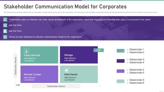 Corporate Communication Playbook Stakeholder Communication Model For Corporates Summary PDF