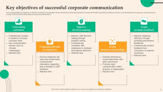 Corporate Communication Ppt PowerPoint Presentation Complete Deck With Slides Slide05
