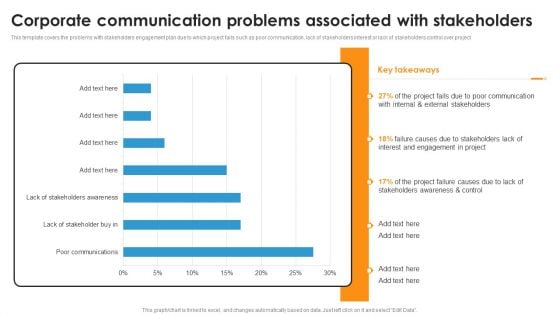 Corporate Communication Problems Associated With Stakeholders Ppt Layouts Outline PDF