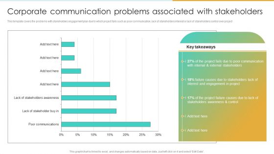 Corporate Communication Problems Associated With Stakeholders Professional PDF