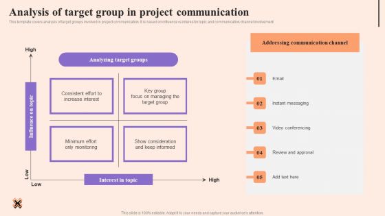 Corporate Communication Strategy Analysis Of Target Group In Project Communication Slides PDF