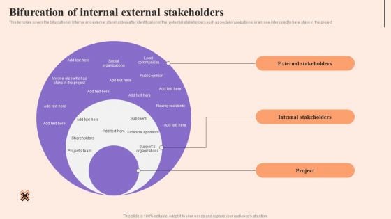 Corporate Communication Strategy Bifurcation Of Internal External Stakeholders Professional PDF Corporate Communication Strategy Bifurcation Of Internal External Stakeholders Professional PDF