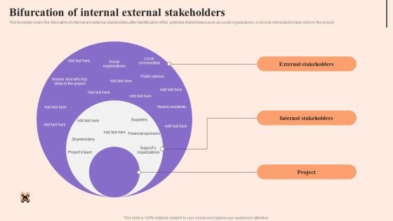 Corporate Communication Strategy Bifurcation Of Internal External Stakeholders Professional PDF