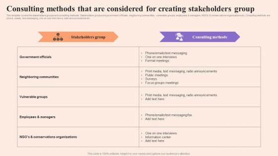 Corporate Communication Strategy Consulting Methods That Are Considered Creating Stakeholders Summary PDF