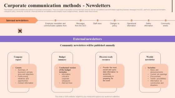 Corporate Communication Strategy Corporate Communication Methods Newsletters Introduction PDF