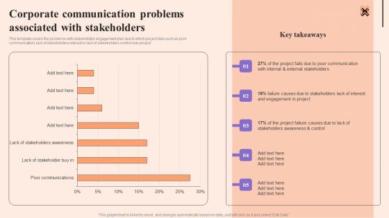 Corporate Communication Strategy Corporate Communication Problems Associated With Stakeholders Infographics PDF