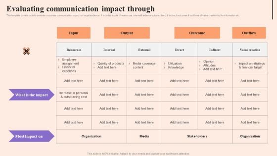 Corporate Communication Strategy Evaluating Communication Impact Through Template PDF