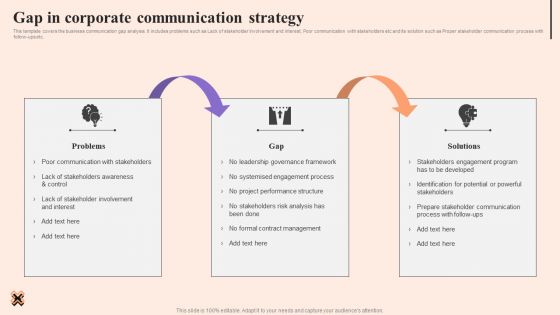 Corporate Communication Strategy Gap In Corporate Communication Strategy Information PDF