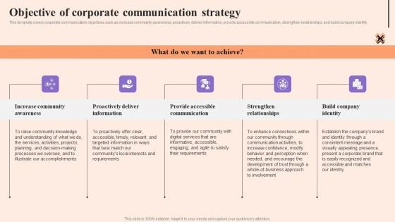 Corporate Communication Strategy Objective Of Corporate Communication Strategy Diagrams PDF