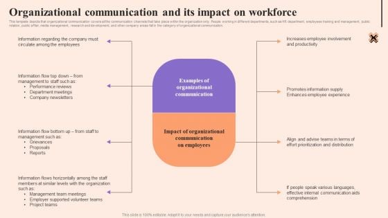 Corporate Communication Strategy Organizational Communication And Its Impact On Workforce Pictures PDF