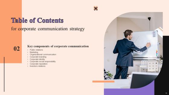 Corporate Communication Strategy Ppt PowerPoint Presentation Complete Deck With Slides Slide13