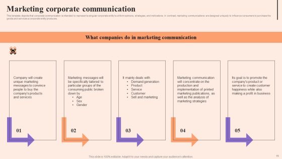 Corporate Communication Strategy Ppt PowerPoint Presentation Complete Deck With Slides Slide15