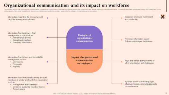 Corporate Communication Strategy Ppt PowerPoint Presentation Complete Deck With Slides Slide16