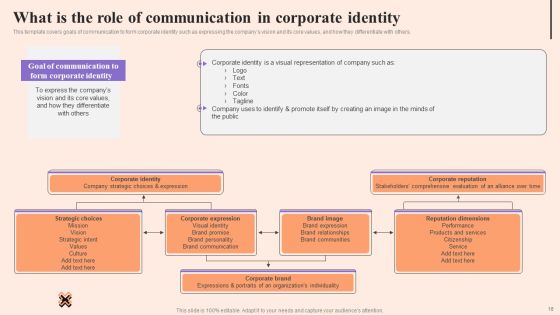 Corporate Communication Strategy Ppt PowerPoint Presentation Complete Deck With Slides Slide18