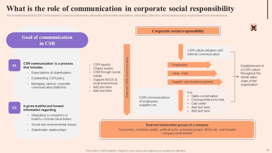 Corporate Communication Strategy Ppt PowerPoint Presentation Complete Deck With Slides Slide19