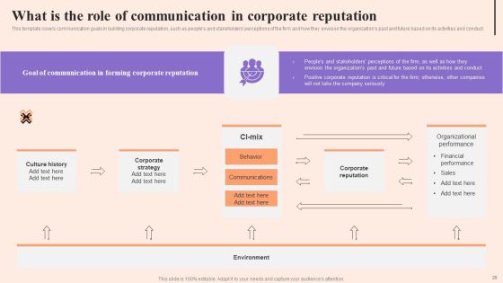 Corporate Communication Strategy Ppt PowerPoint Presentation Complete Deck With Slides Slide20