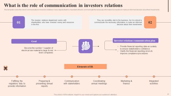 Corporate Communication Strategy Ppt PowerPoint Presentation Complete Deck With Slides Slide21