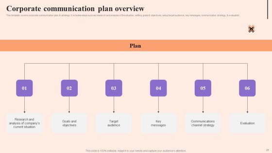 Corporate Communication Strategy Ppt PowerPoint Presentation Complete Deck With Slides Slide23