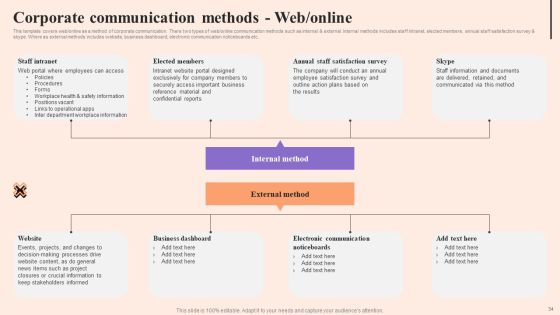 Corporate Communication Strategy Ppt PowerPoint Presentation Complete Deck With Slides Slide34