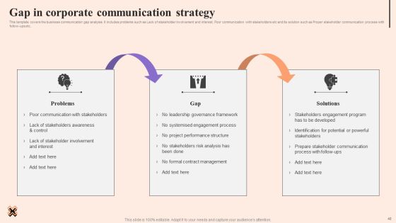 Corporate Communication Strategy Ppt PowerPoint Presentation Complete Deck With Slides Slide48