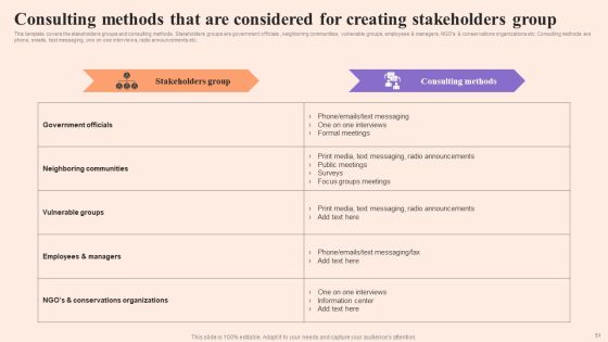 Corporate Communication Strategy Ppt PowerPoint Presentation Complete Deck With Slides Slide51