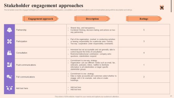 Corporate Communication Strategy Ppt PowerPoint Presentation Complete Deck With Slides Slide57