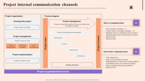Corporate Communication Strategy Project Internal Communication Channels Inspiration PDF