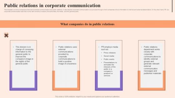 Corporate Communication Strategy Public Relations In Corporate Communication Introduction PDF