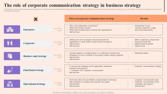 Corporate Communication Strategy The Role Of Corporate Communication Strategy In Business Strategy Diagrams PDF