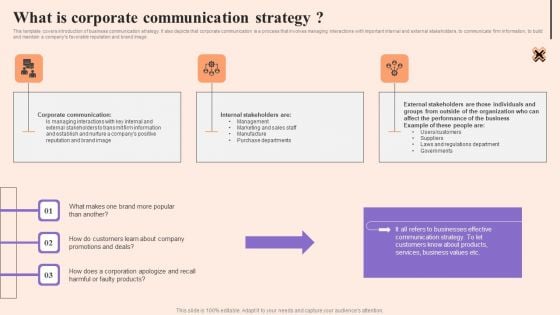 Corporate Communication Strategy What Is Corporate Communication Strategy Icons PDF