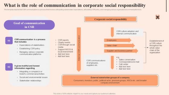 Corporate Communication Strategy What Is The Role Of Communication In Corporate Social Responsibility Portrait PDF