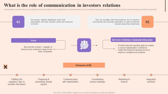 Corporate Communication Strategy What Is The Role Of Communication In Investors Relations Brochure PDF