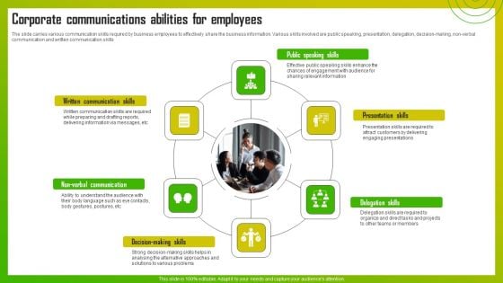 Corporate Communications Abilities For Employees Slides PDF