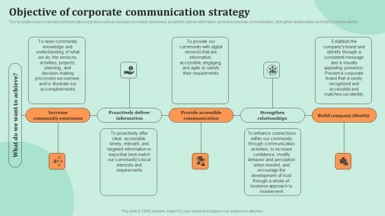 Corporate Communications Objective Of Corporate Communication Strategy Professional PDF