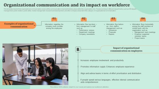 Corporate Communications Organizational Communication And Its Impact On Workforce Elements PDF