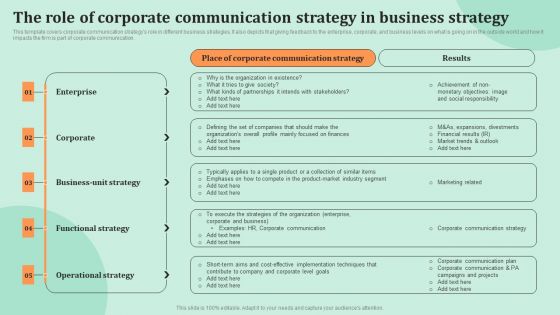 Corporate Communications The Role Of Corporate Communication Strategy In Business Strategy Topics PDF