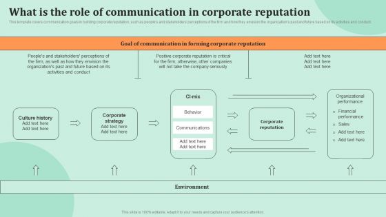 Corporate Communications What Is The Role Of Communication In Corporate Reputation Template PDF