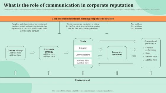 Corporate Communications What Is The Role Of Communication In Corporate Reputation Template PDF Corporate Communications What Is The Role Of Communication In Corporate Reputation Template PDF