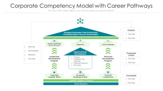 Corporate Competency Model With Career Pathways Ppt Model Structure PDF